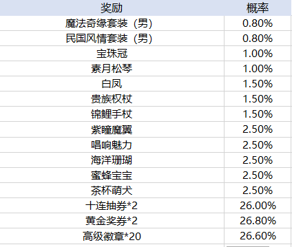 外围买球app十大平台官方版废土行动无限金币下载